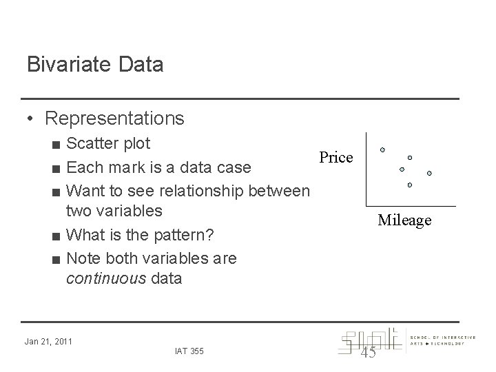 Bivariate Data • Representations ■ Scatter plot Price ■ Each mark is a data