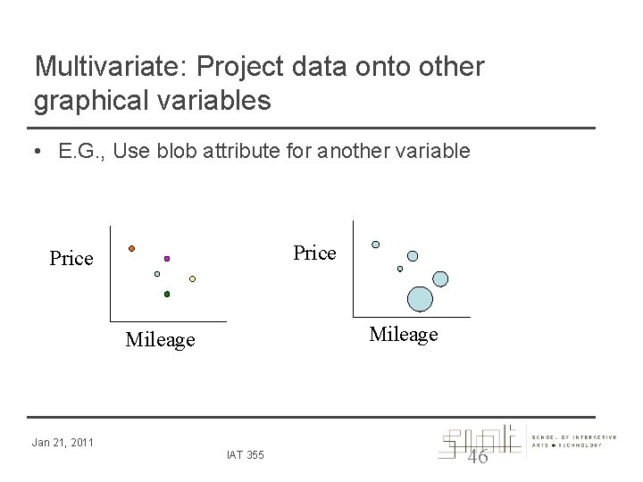 Multivariate: Project data onto other graphical variables • E. G. , Use blob attribute