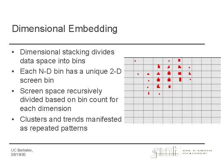 Dimensional Embedding • Dimensional stacking divides data space into bins • Each N-D bin