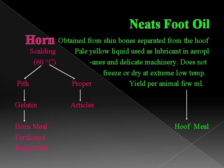 Neats Foot Oil Horn Obtained from shin bones separated from the hoof Scalding (60