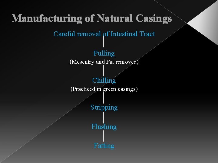Manufacturing of Natural Casings Careful removal of Intestinal Tract Pulling (Mesentry and Fat removed)