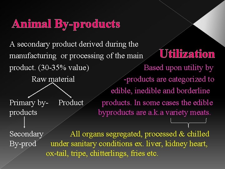 Animal By-products A secondary product derived during the Utilization manufacturing or processing of the