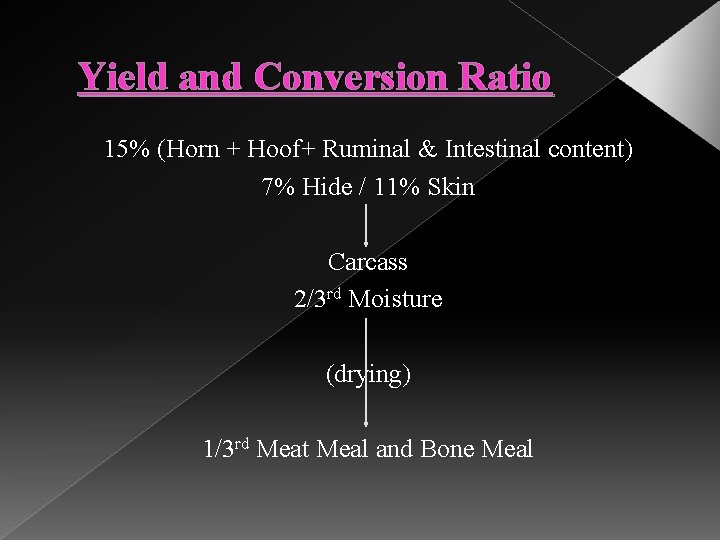 Yield and Conversion Ratio 15% (Horn + Hoof+ Ruminal & Intestinal content) 7% Hide