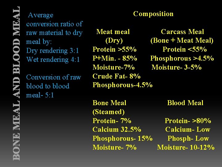 BONE MEAL AND BLOOD MEAL Average conversion ratio of raw material to dry meal