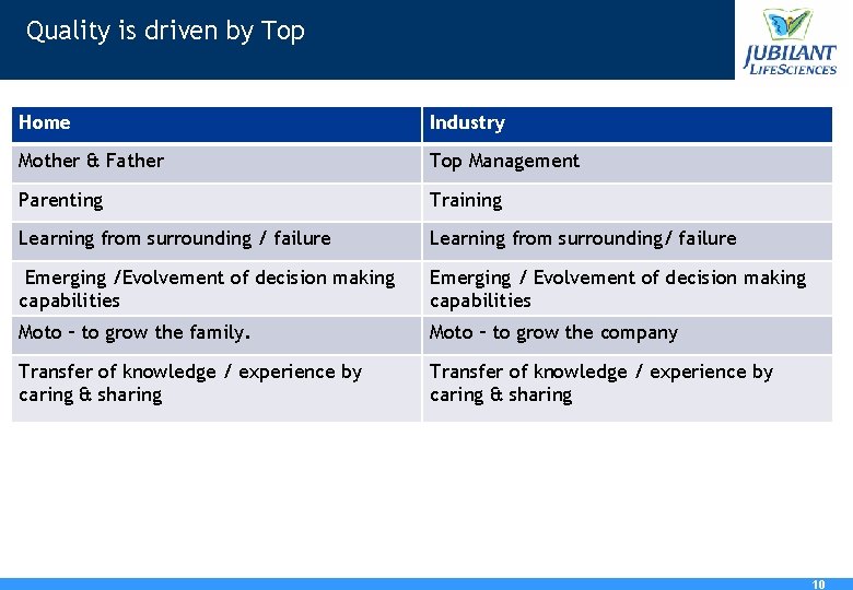 Quality is driven by Top Home Industry Mother & Father Top Management Parenting Training