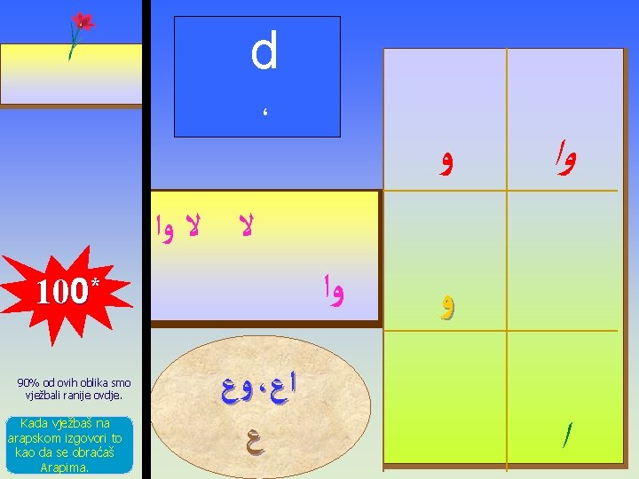 d ، ﻭ ﻭﺍ ﻻ ﻻ ﻭﺍ 100* 90% od ovih oblika smo vježbali