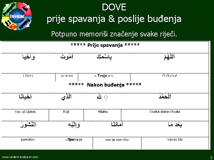 DOVE prije spavanja & poslije buđenja Potpuno memoriši značenje svake riječi. www. understandquran. com