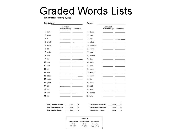 Graded Words Lists 