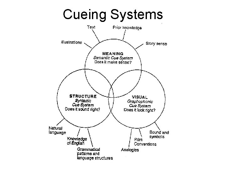 Cueing Systems 