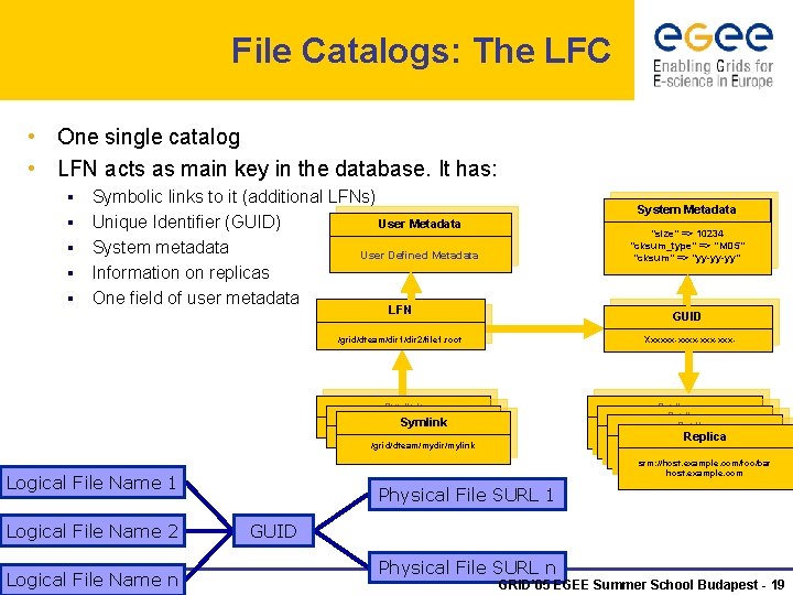 File Catalogs: The LFC • One single catalog • LFN acts as main key