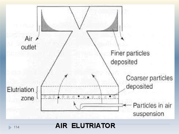 114 AIR ELUTRIATOR 