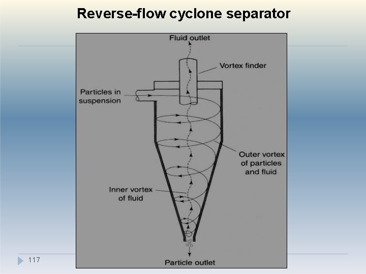 Reverse-flow cyclone separator 117 