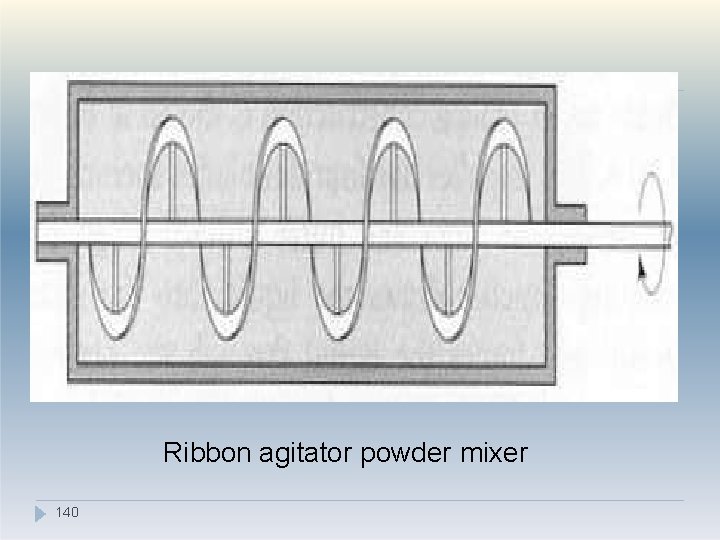 Ribbon agitator powder mixer 140 