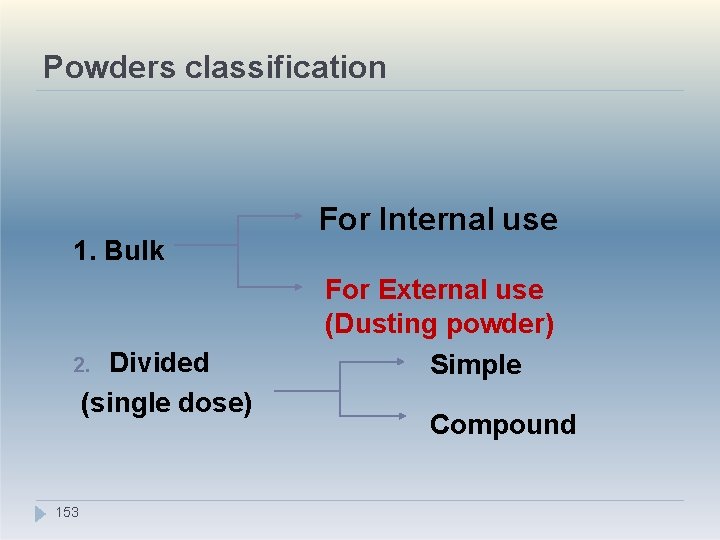 Powders classification 1. Bulk Divided (single dose) 2. 153 For Internal use For External