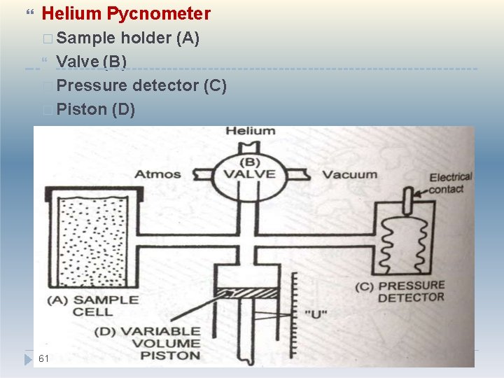  Helium Pycnometer � Sample holder (A) Valve (B) � Pressure detector (C) �