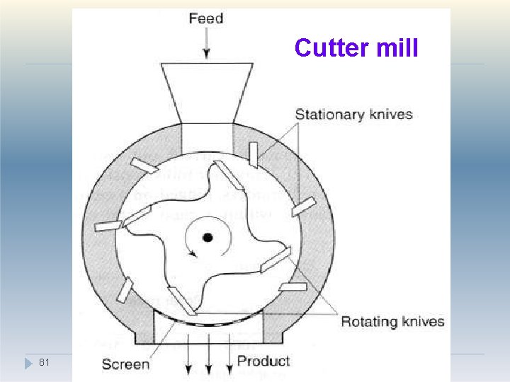 Cutter mill 81 