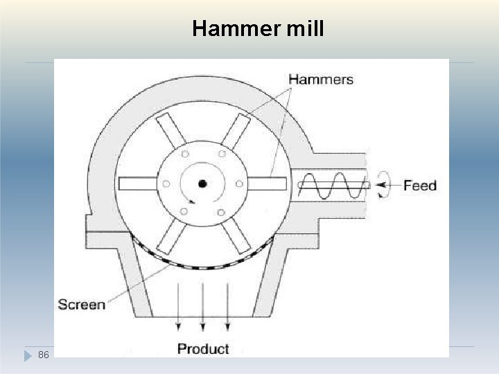 Hammer mill 86 