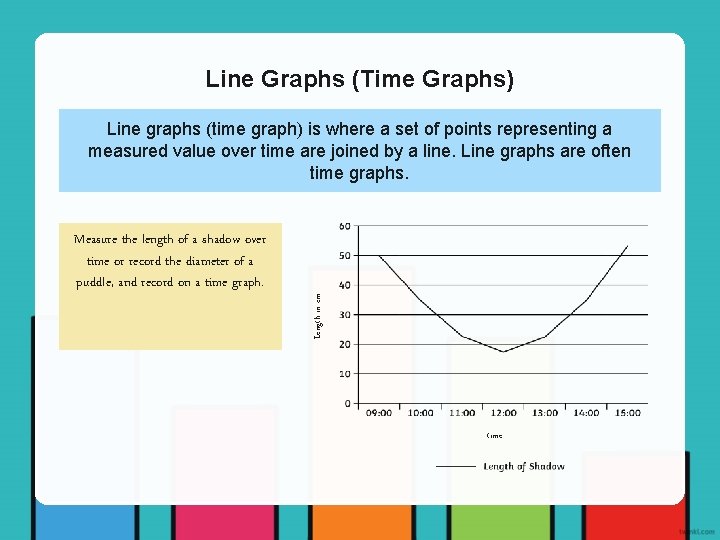 Line Graphs (Time Graphs) Measure the length of a shadow over time or record