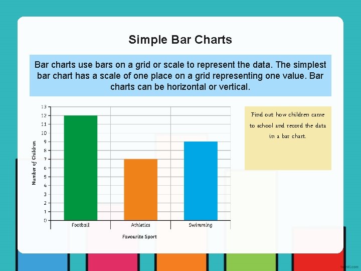 Simple Bar Charts Bar charts use bars on a grid or scale to represent