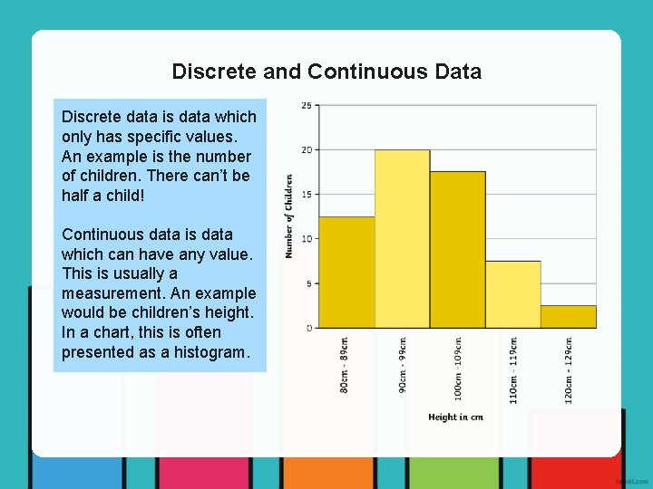 Discrete and Continuous Data Discrete data is data which only has specific values. An