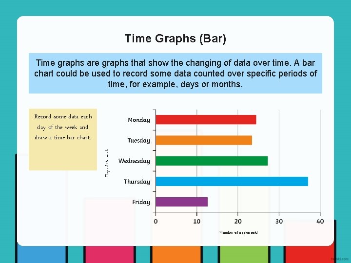 Time Graphs (Bar) Time graphs are graphs that show the changing of data over