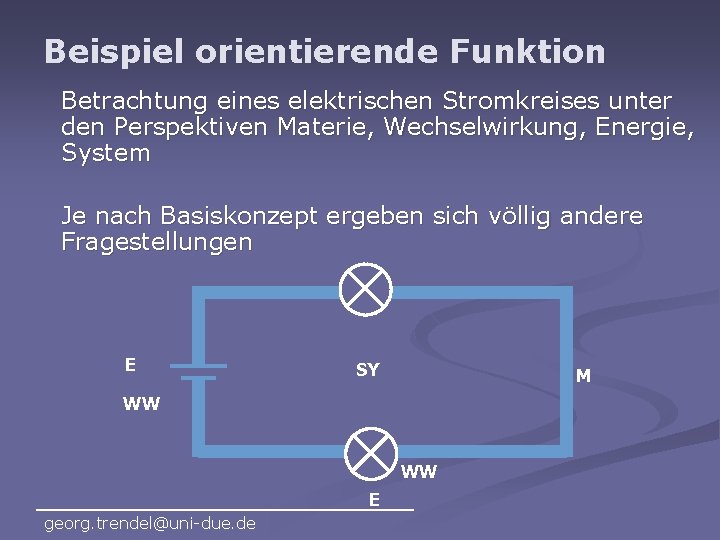 Beispiel orientierende Funktion Betrachtung eines elektrischen Stromkreises unter den Perspektiven Materie, Wechselwirkung, Energie, System