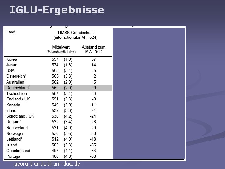 IGLU-Ergebnisse georg. trendel@uni-due. de 