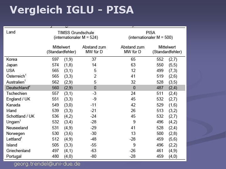 Vergleich IGLU - PISA georg. trendel@uni-due. de 