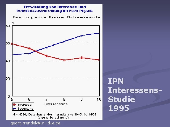 IPN Interessens. Studie 1995 georg. trendel@uni-due. de 