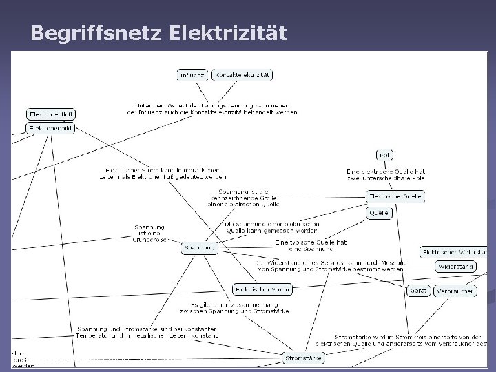 Begriffsnetz Elektrizität georg. trendel@uni-due. de 
