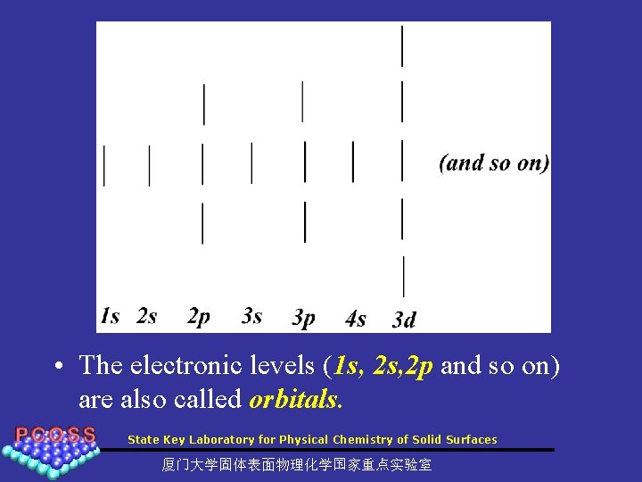  • The electronic levels (1 s, 2 p and so on) are also