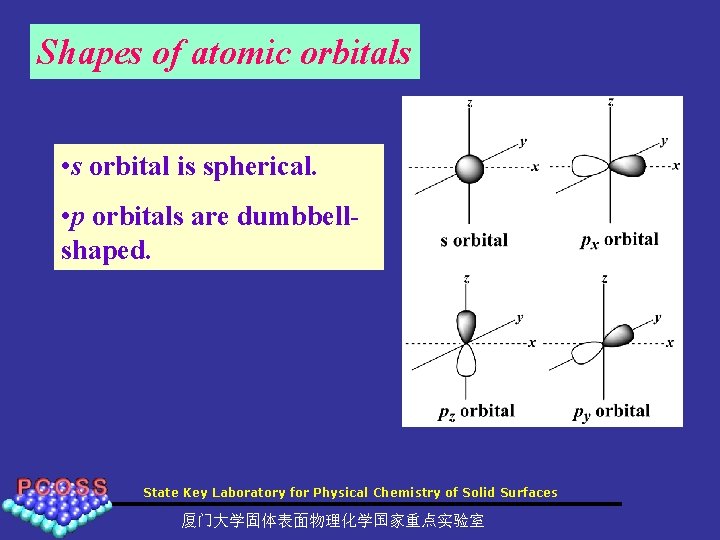 Shapes of atomic orbitals • s orbital is spherical. • p orbitals are dumbbellshaped.
