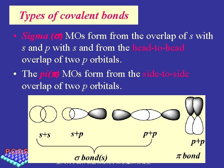 Types of covalent bonds • Sigma ( ) MOs form from the overlap of