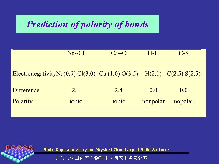 Prediction of polarity of bonds State Key Laboratory for Physical Chemistry of Solid Surfaces