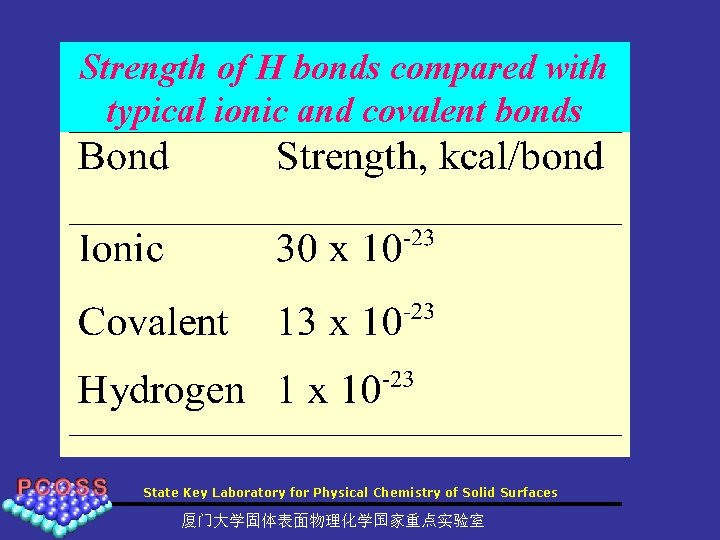 Strength of H bonds compared with typical ionic and covalent bonds State Key Laboratory