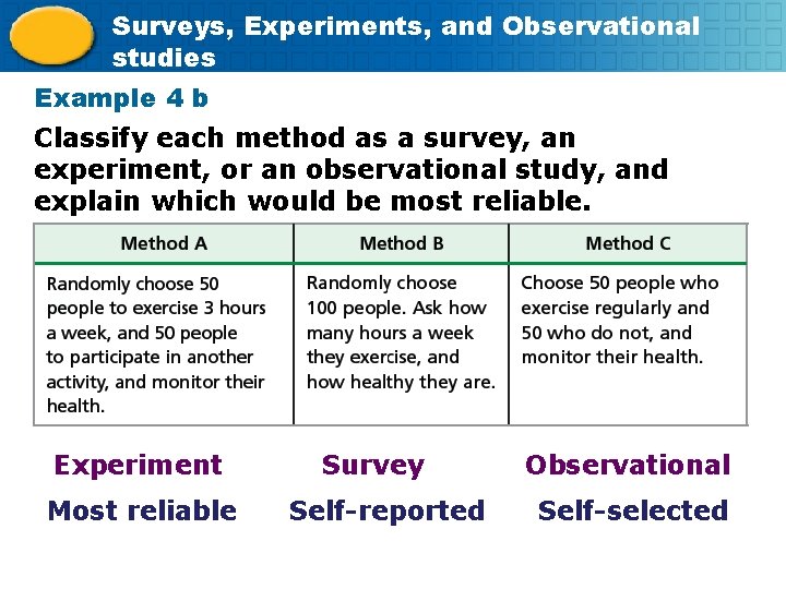 Surveys, Experiments, and Observational studies Example 4 b Classify each method as a survey,
