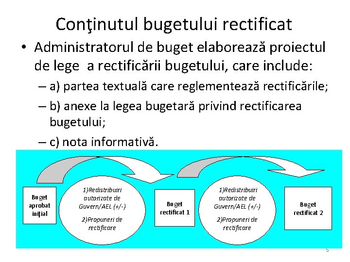 Conţinutul bugetului rectificat • Administratorul de buget elaborează proiectul de lege a rectificării bugetului, Conţinutul bugetului rectificat • Administratorul de buget elaborează proiectul de lege a rectificării bugetului,