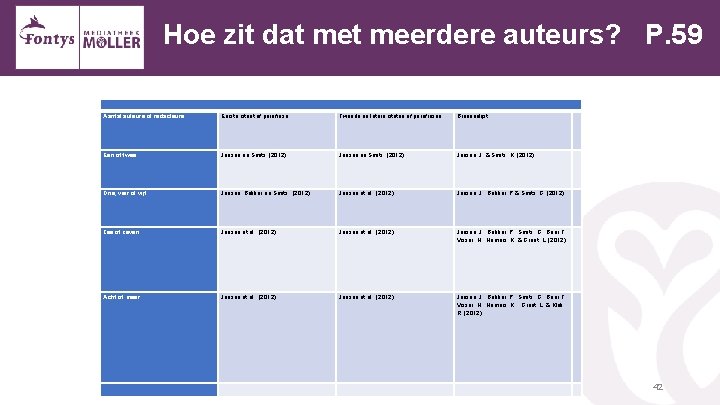 Hoe zit dat meerdere auteurs? P. 59 Aantal auteurs of redacteurs Eerste citaat of