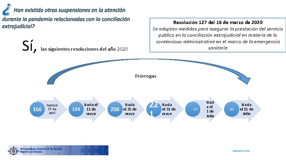 ¿ Han existido otras suspensiones en la atención durante la pandemia relacionadas con la