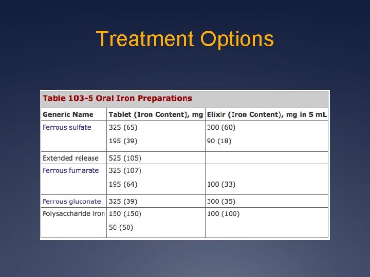 Treatment Options 