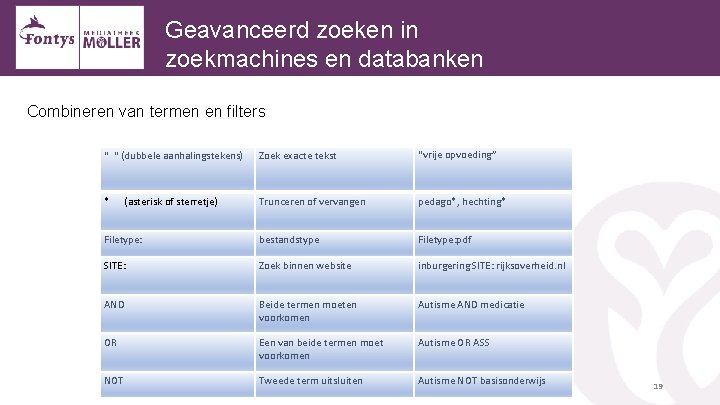 Geavanceerd zoeken in zoekmachines en databanken Combineren van termen en filters “ “ (dubbele