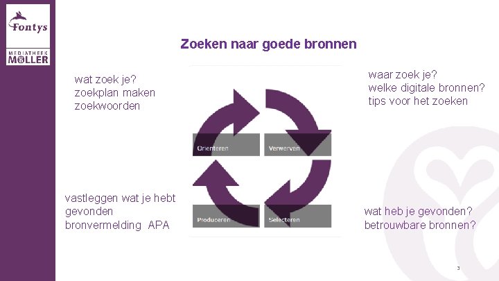 Zoeken naar goede bronnen wat zoek je? zoekplan maken zoekwoorden vastleggen wat je hebt