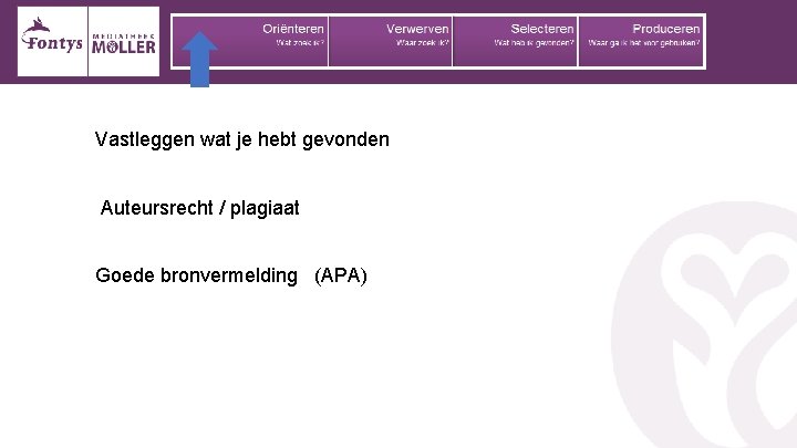 Vastleggen wat je hebt gevonden Auteursrecht / plagiaat Goede bronvermelding (APA) 