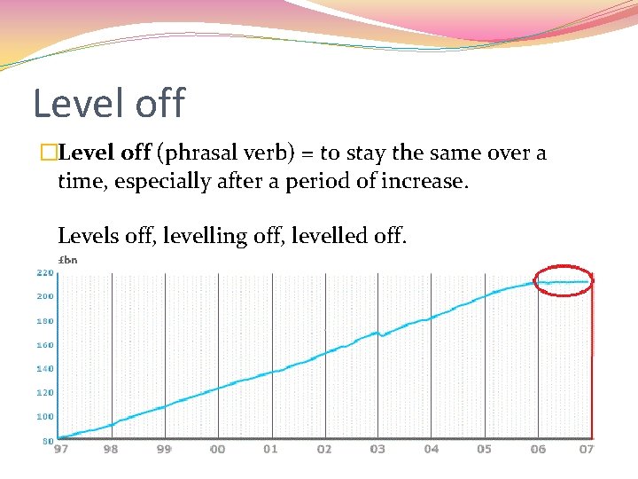 Level off �Level off (phrasal verb) = to stay the same over a time,