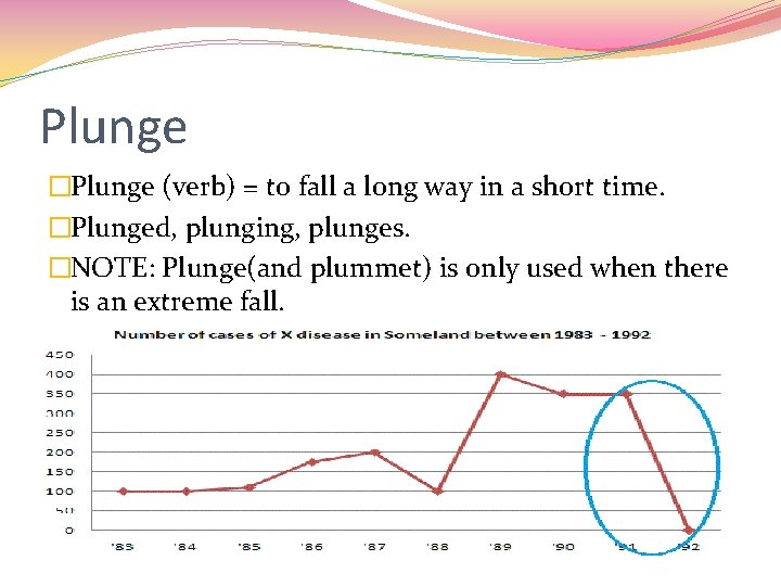 Plunge �Plunge (verb) = to fall a long way in a short time. �Plunged,