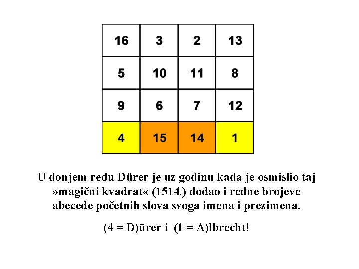 U donjem redu Dürer je uz godinu kada je osmislio taj » magični kvadrat