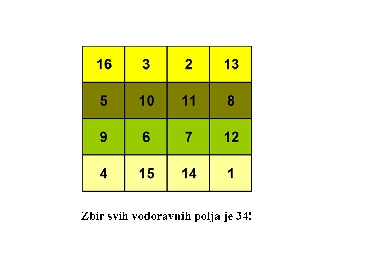 Zbir svih vodoravnih polja je 34! 