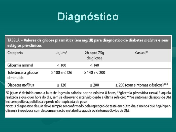 Diagnóstico 