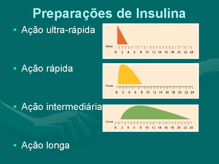 Preparações de Insulina • Ação ultra-rápida • Ação intermediária • Ação longa 