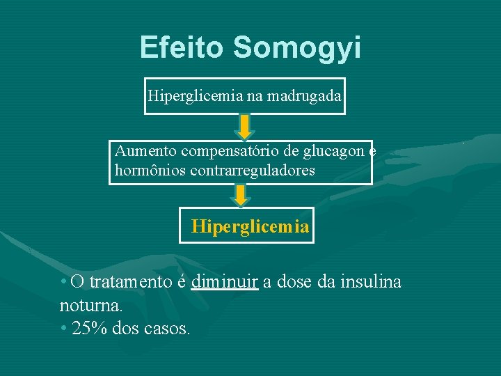 Efeito Somogyi Hiperglicemia na madrugada Aumento compensatório de glucagon e hormônios contrarreguladores Hiperglicemia •